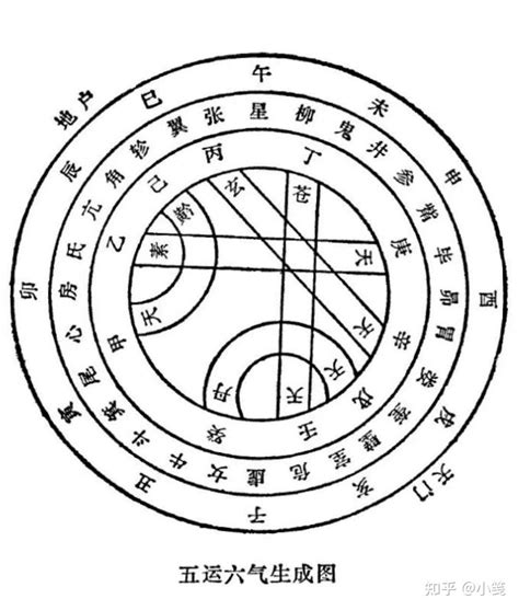 庚金 戊土 絲脈意思